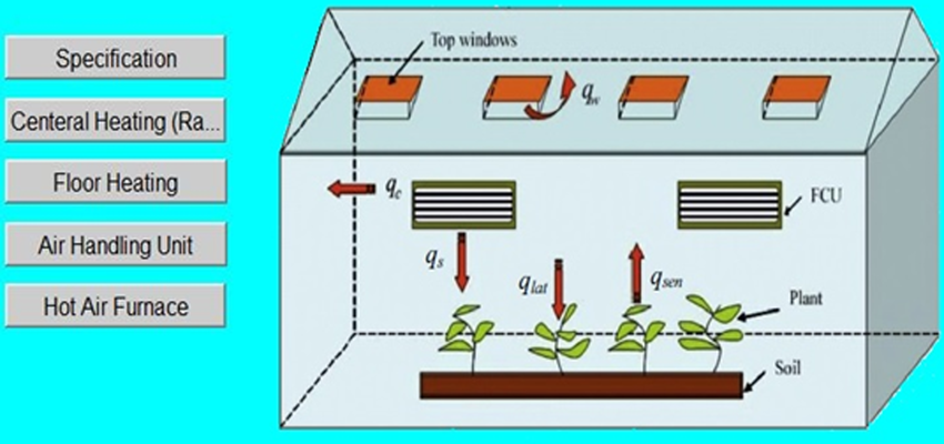 Cấu trúc hệ thống nhà kính cơ bản