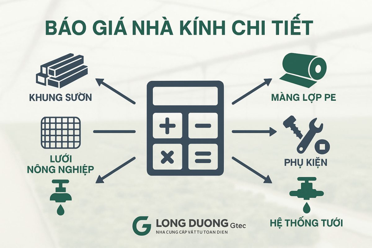 Báo giá nhà kính: bóc tách chi tiết chi phí đầu tư từ a-z 1 Báo giá nhà kính nông nghiệp